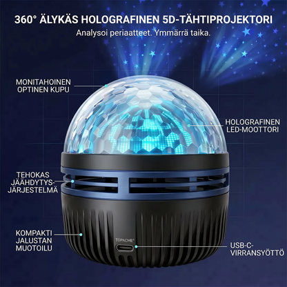 Virallinen myymälä | 🌹🎁 SCNDR® 360° Älykäs holografinen tähtitaivaprojektori (HD Smart Dynamic 5D)